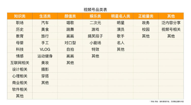 视频号数据采集